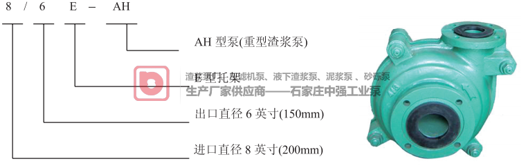 中強工業(yè)泵AH|AHR|H|HH|AHP|M|MR型渣漿泵分析應用